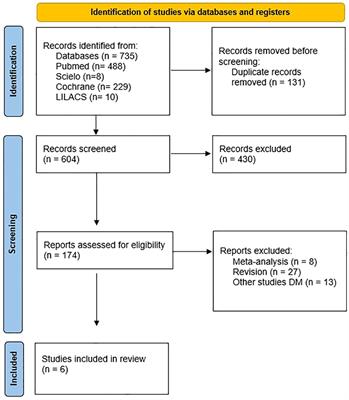 Whole body vibration therapy and diabetes type 2: a systematic review and meta-analysis